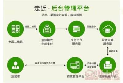 【共享售紙機合作、爽客(在線咨詢)、合肥市共享售紙機】,價格,廠家,供應商,其他未分類