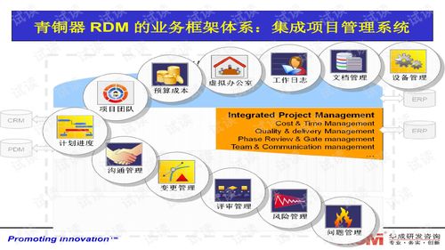 2021最新產品需求模板系列 rdm010產品需求分析與需求管理培訓教材ppt.ppt