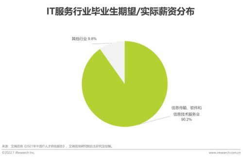 2022年數據庫云管平臺白皮書