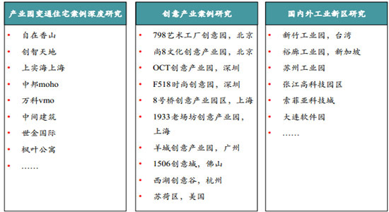工業(yè)園區(qū)開發(fā)模式及關(guān)鍵要素 - 商業(yè)地產(chǎn)諸葛亮-二三四線城市著名商業(yè)地產(chǎn)策劃公司-中國商業(yè)地產(chǎn)策劃網(wǎng)-19年操盤經(jīng)驗,專業(yè)提供商業(yè)地產(chǎn)前期策劃市場定位招商銷售運(yùn)營管理顧問等服務(wù)