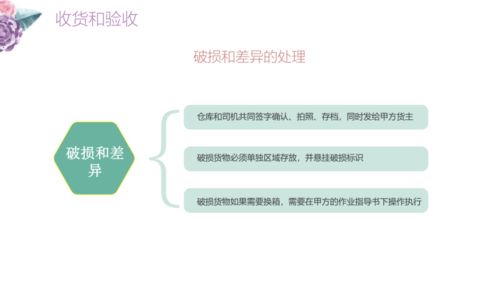 43頁ppt 食品冷鏈倉庫作業(yè)管理方案 