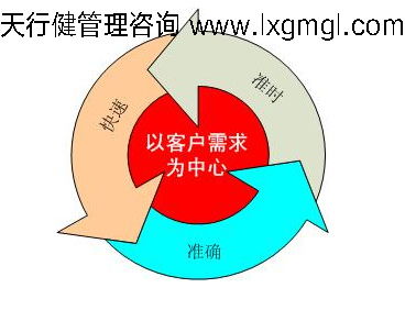 武漢六西格瑪輔導(dǎo)公司找天行健管理咨詢