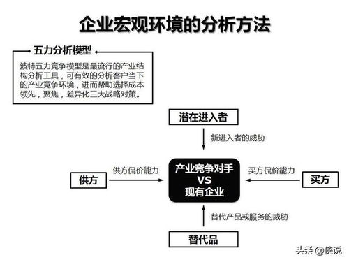 企業管理咨詢工具箱 關鍵模型、框架與圖解實戰