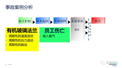 精品PPT解讀 現(xiàn)代安全管理——從理論到實踐的咨詢指南