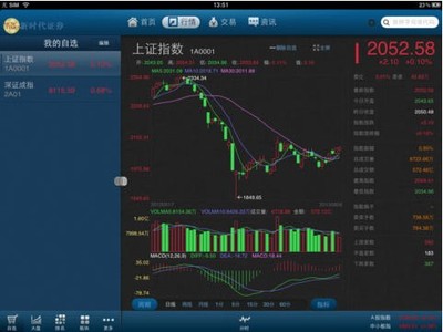富貴漲易V iPad版 隨身金融資訊顧問(wèn)，助您把握財(cái)富先機(jī)