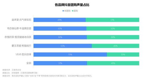 2023年中國(guó)新茶飲春季新品市場(chǎng)洞察與營(yíng)銷策略分析報(bào)告