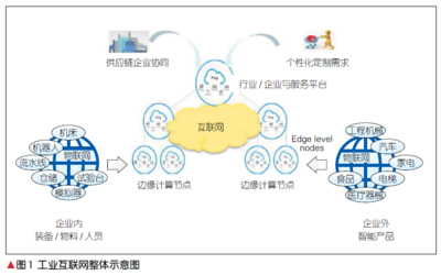 5G+工業(yè)互聯(lián)網(wǎng) 網(wǎng)絡(luò)設(shè)備銷售的轉(zhuǎn)型與機(jī)遇