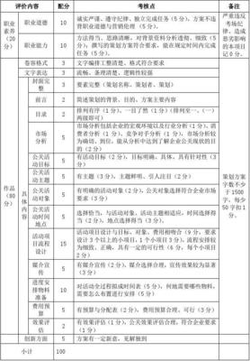 公關(guān)活動(dòng)策劃方案評(píng)價(jià)標(biāo)準(zhǔn) 構(gòu)建可衡量、可執(zhí)行、可優(yōu)化的評(píng)估體系